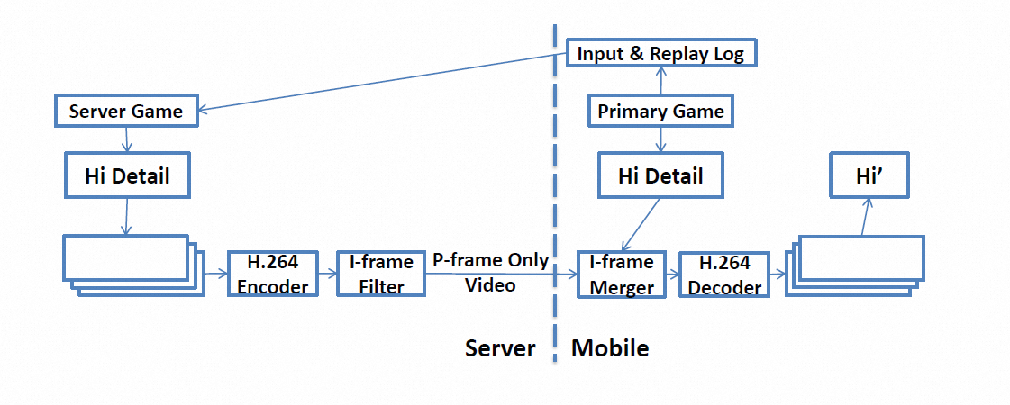 Client-Side I-Frame Rendering