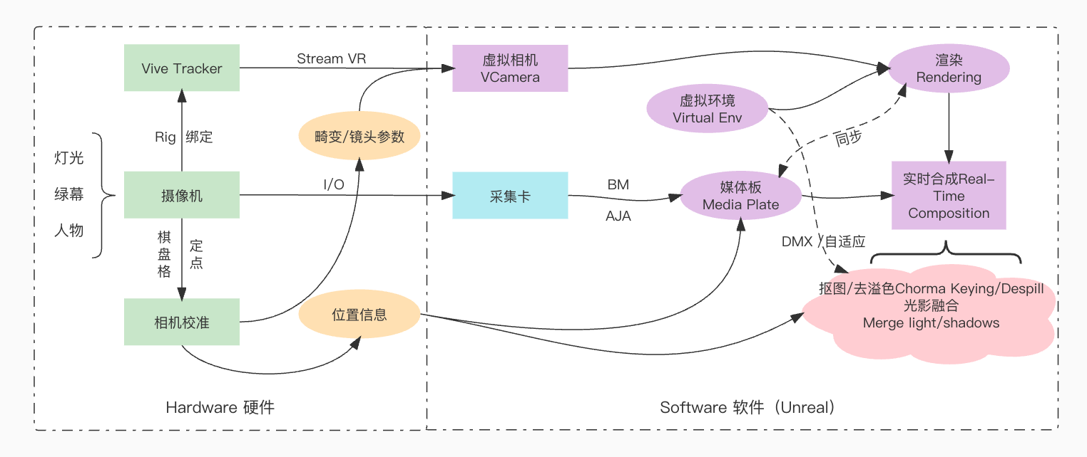 混合虚拟制片图.jpg